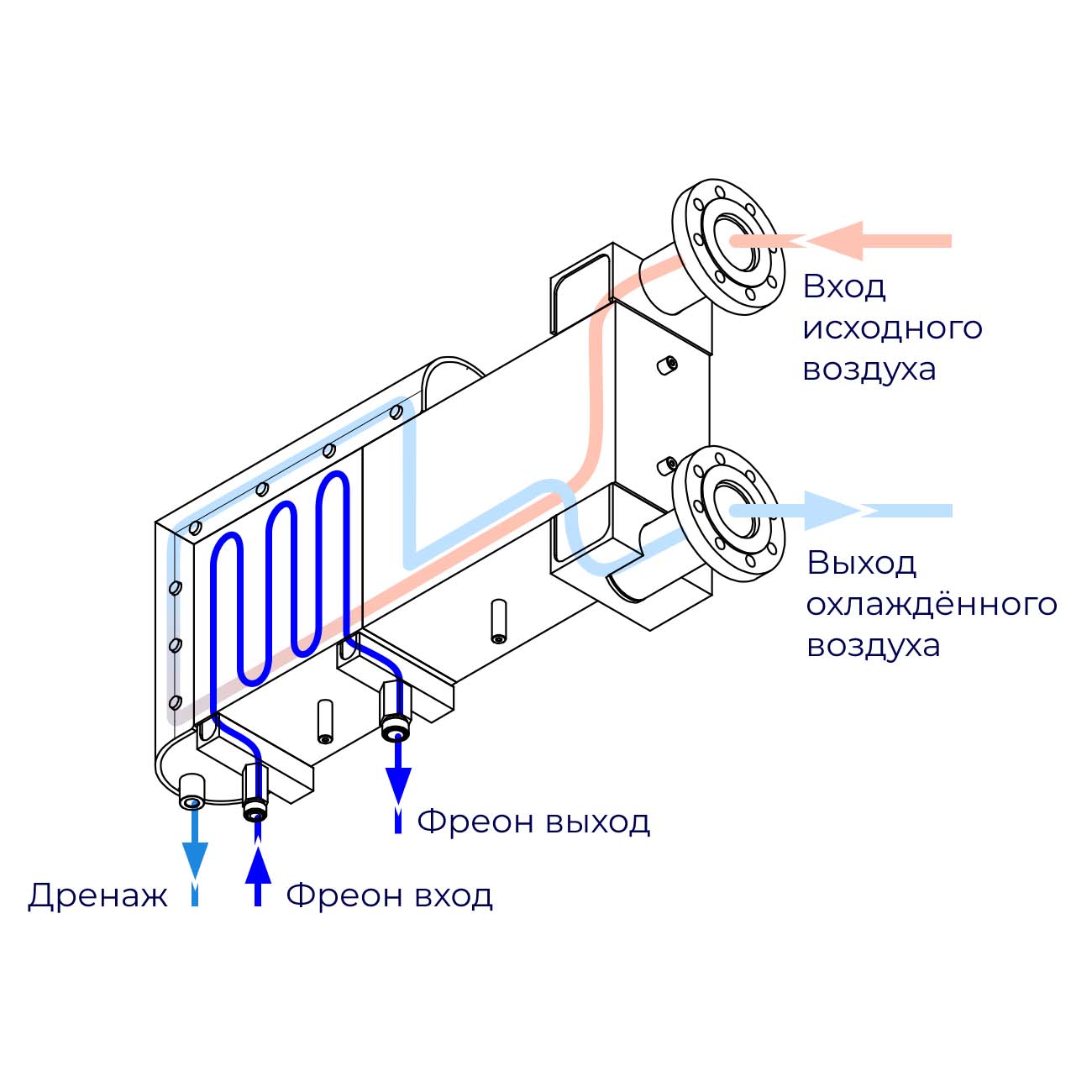 Осушитель ТТ-D-AL-33в  