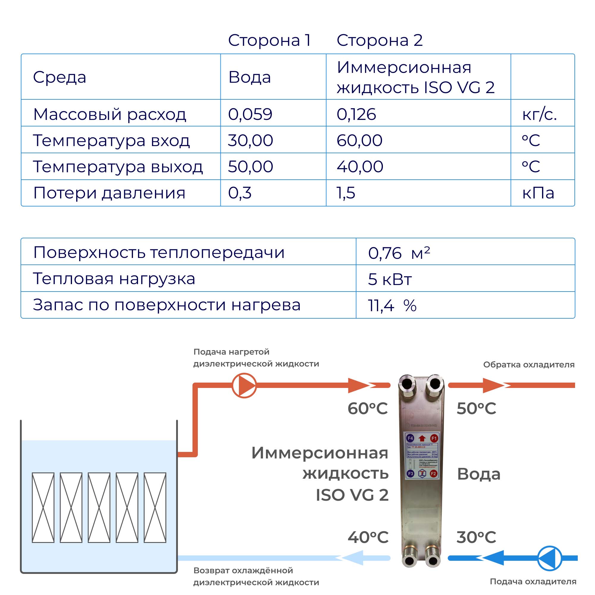 Теплообменник для майнинга 5кВт – ТТ20-40Hв  
