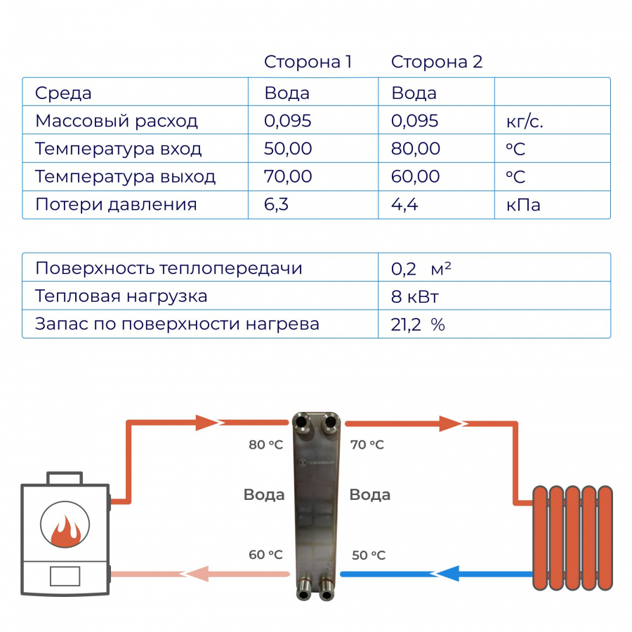Теплообменник для отопления 8кВт (50м2) – ТТ20-12Hв  