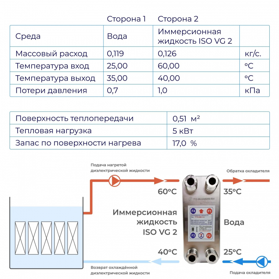 Теплообменник для майнинга 5кВт – ТТ15-36Hв  