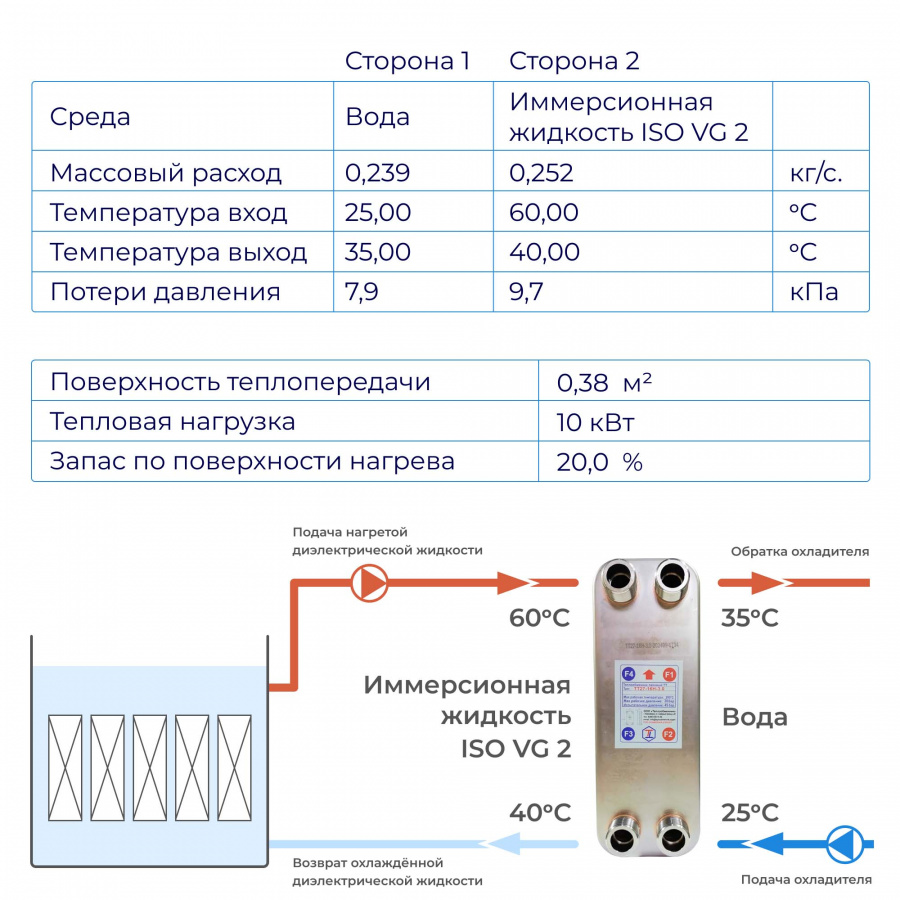 Теплообменник для майнинга 10кВт – ТТ27-16Hв  