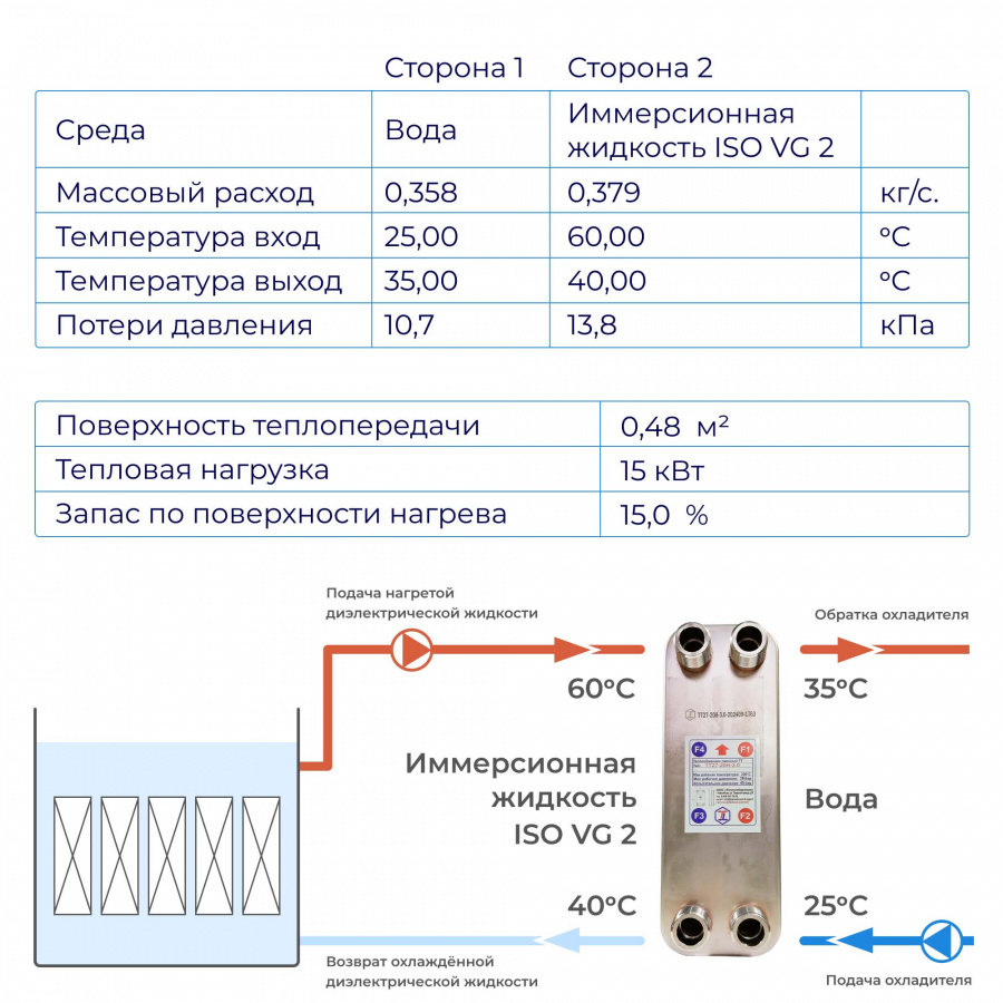 Теплообменник для майнинга 15кВт – ТТ27-20Hв  