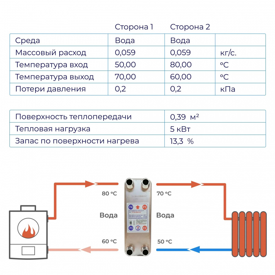 Теплообменник для отопления 5кВт (35м2) – ТТ14-30Hв  