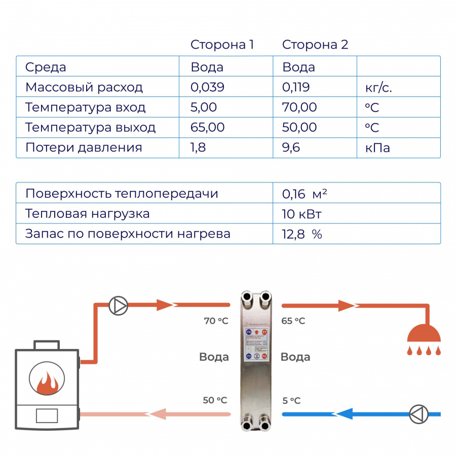 Пластинчатый теплообменник 10кВт для ГВС (1 точка водоразбора) – ТТ20-10Hв  