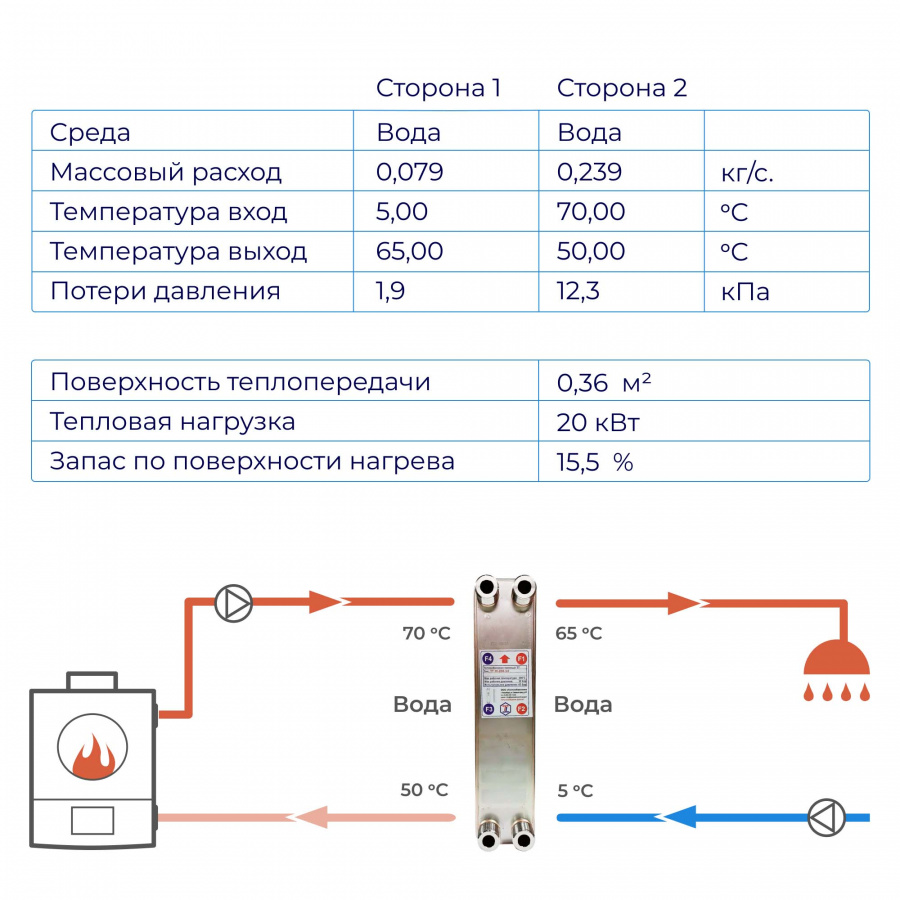 Пластинчатый теплообменник 20кВт для ГВС (1 точка водоразбора) – ТТ20-20Hв  