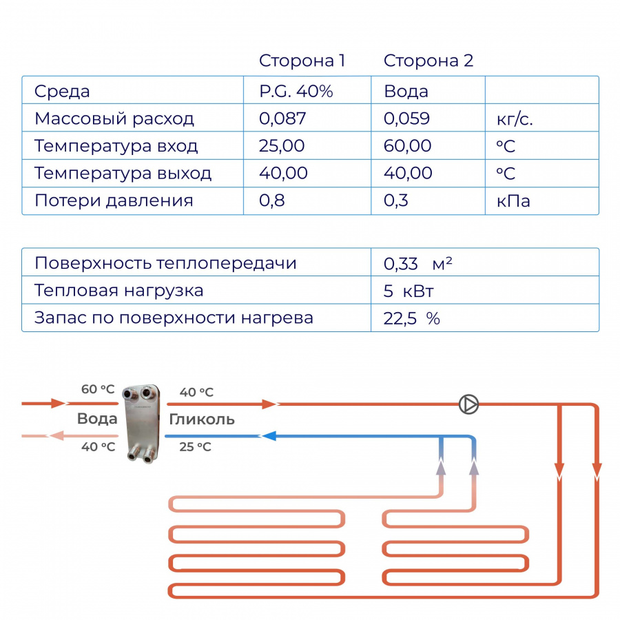 Теплообменник для тёплого пола 30м2 (5кВт) - ТТ15-24Hв  